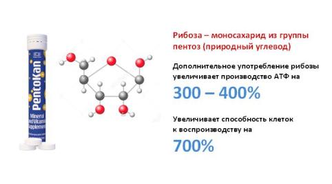 Рибоза в составе Пентотана