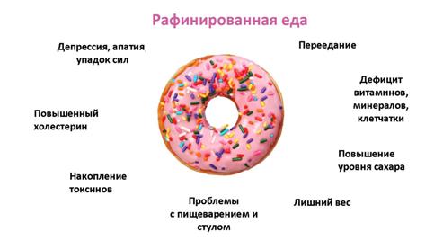 К чему приводит дефицит клетчатки в пище?