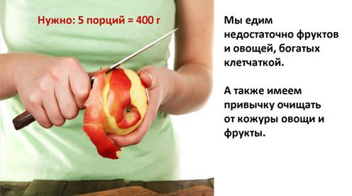 Причины нехватки клетчатки в пище