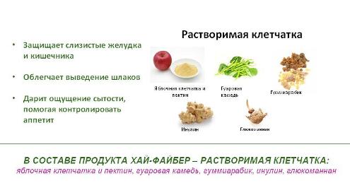 Хай Файбер для правильного сбалансированного питания