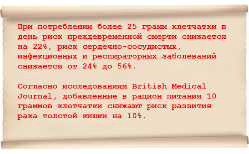 Потребление продуктов, богатых клетчаткой, снижает риск развития сахарного диабета