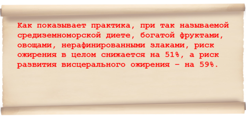 Потребление клетчатки предотвращает ожирение