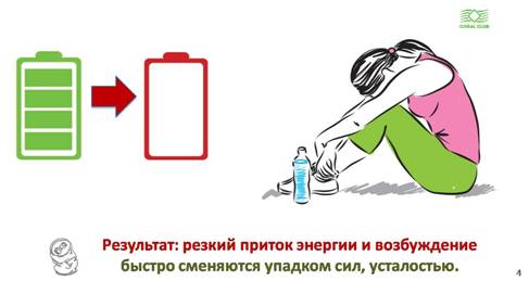 Опасность искусственных энергетических напитков
