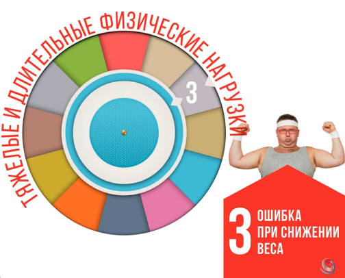 Третья ошибка похудения тяжелые физические нагрузки Третья ошибка похудения тяжелые физические нагрузки