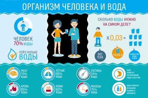 Гидросел - источник жизни на Земле.
